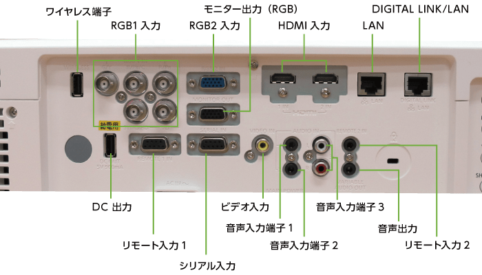 Panasonic PT-EW650J(背面)