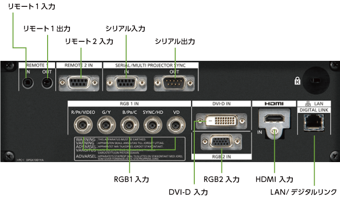 Panasonic PT-RW930J(背面)