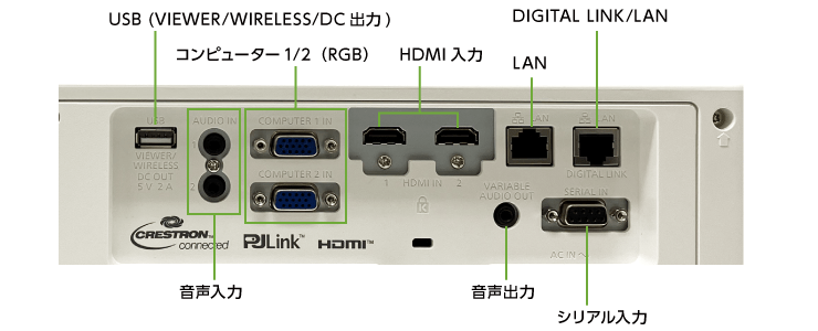 Panasonic PT-VMZ71J(背面)