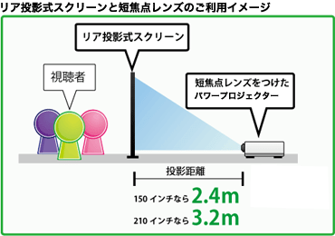 150インチ リア投影スクリーン 画像3