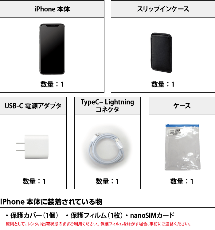 Apple iPhone11Pro 256GB シルバー(データ通信専用 ※音声通話不可) 付属品の一覧