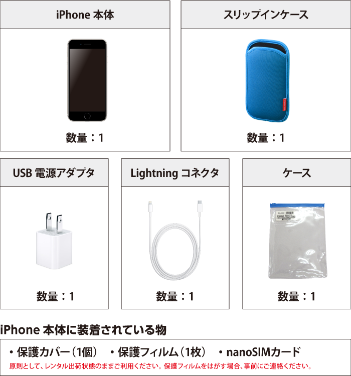 インカムアプリ Buddycom搭載 Apple iPhone SE(第3世代)SIMカードセット 付属品の一覧