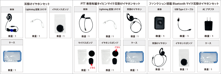 インカムアプリ Buddycom搭載 Apple iPhone SE(第3世代)SIMカードセット 付属品