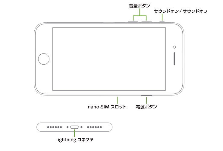 インカムアプリ Buddycom搭載 Apple iPhone SE(第3世代)SIMカードセット(全体)