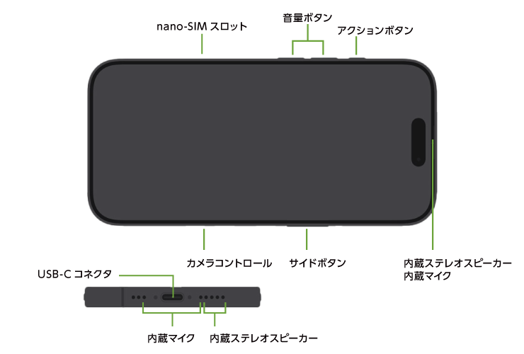 Apple iPhone 16 Pro Max 256GB ホワイトチタニウム(データ通信専用 ※音声通話不可)(全体)