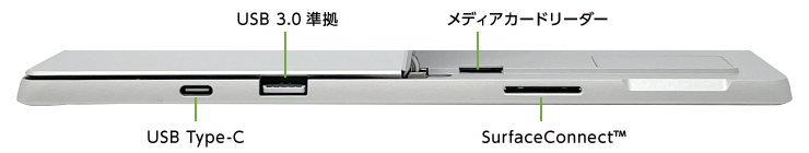 Microsoft Surface Pro 7+ (i5/8GBモデル)(右側)