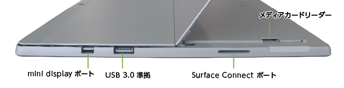 Microsoft Surface Pro LTE（i5/8GBモデル）(左側)