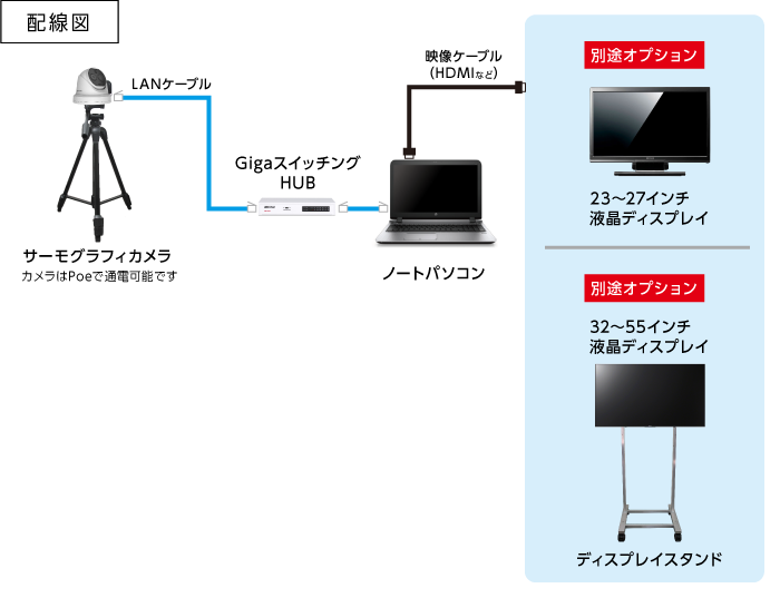 HIKVISION サーマルAI顔認識ドームカメラ （DS-PT6+ノートPCセット） 特長画像2