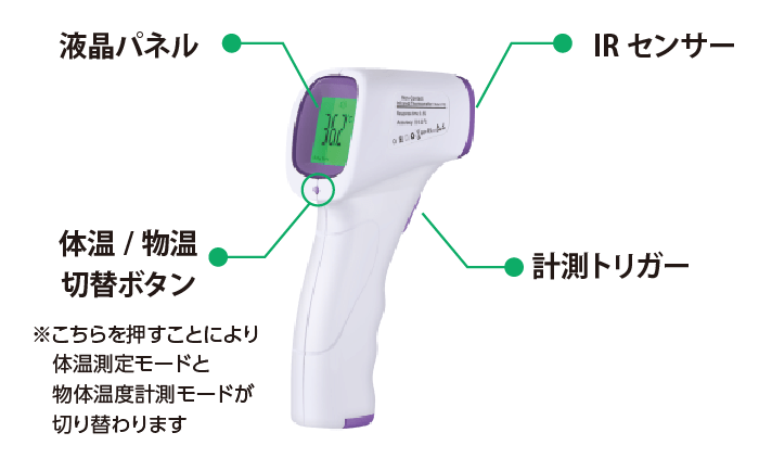 非接触赤外線温度計(全体)