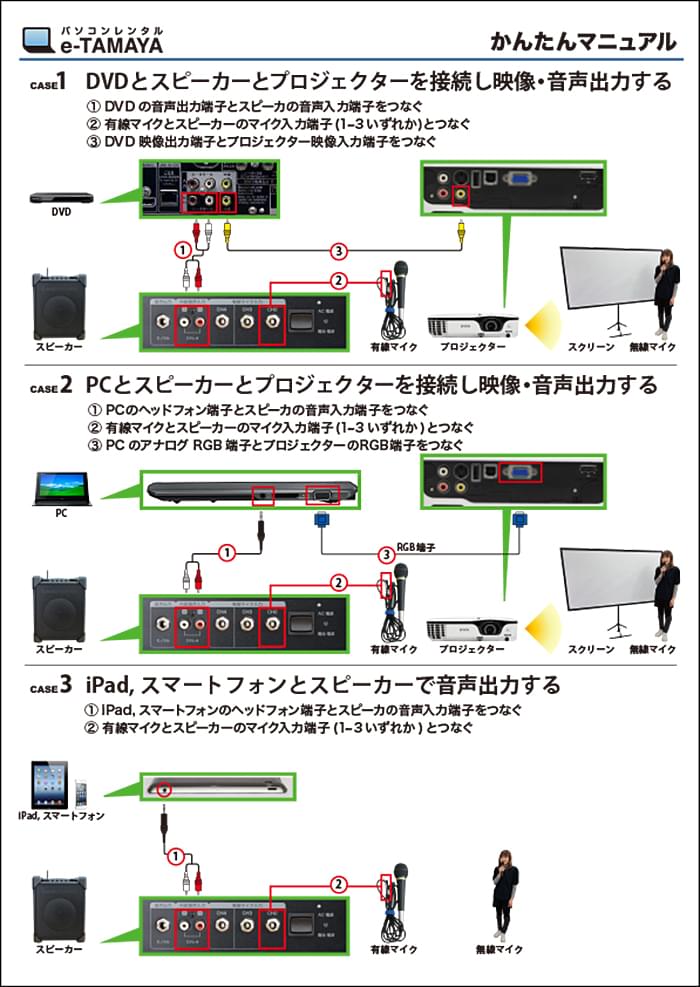 端子・インターフェース