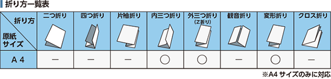 新登場 るぴぞんマックス 卓上紙折り機EPF-200 50HZ EPF-200