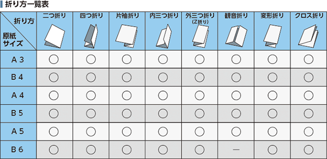 紙折り機折り方一覧表