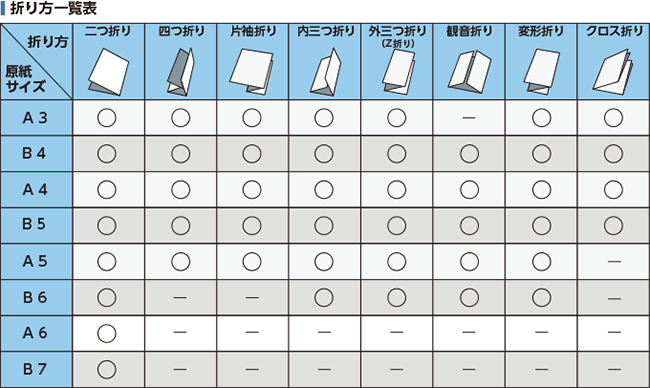 ニッポー 自動紙折機 NP450L - 1