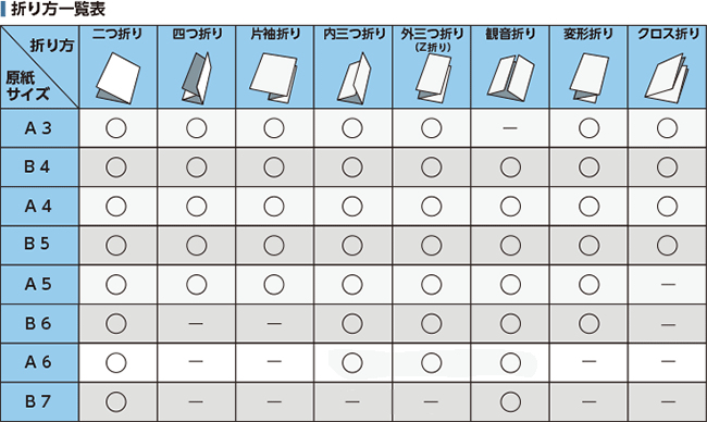 紙折り機折り方一覧表