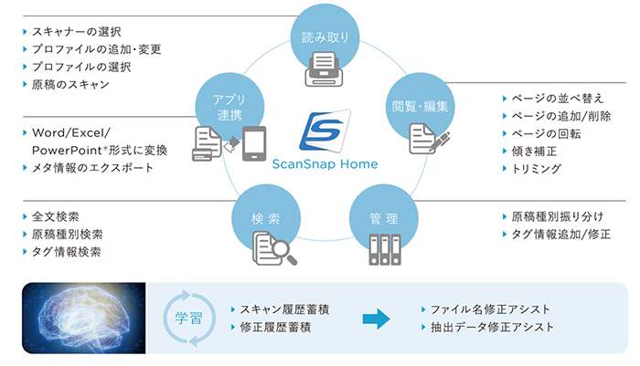 商品の特長1