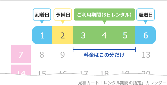 e-TAMAYAだけのお得な「予備日」サービス