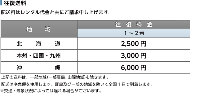 平台車 送料について