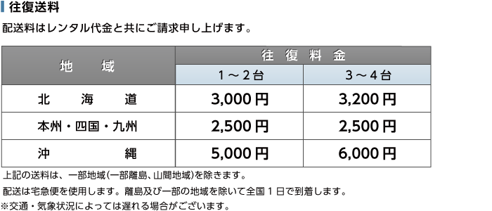 Meta Quest3 VRヘッドセット 送料について