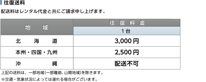 EPSON EB-L210SW 送料について