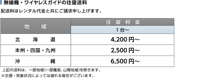 TOA ワイヤレスガイド送信機 送料について