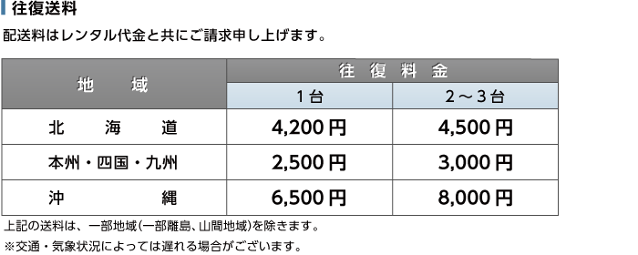 マウスコンピューター NEXTGEAR-C ic100GA2【マンスリーレンタル】 送料について