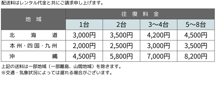 Microsoft Surface Pro 7+ (i5/8GBモデル) 送料について