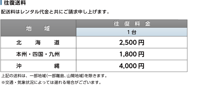 ソニー Blu-ray/DVDプレーヤー BDP-S1100 送料について