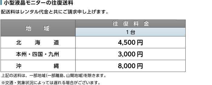 三菱 27型ワイド LED液晶PCモニターRDT273WLM 送料について