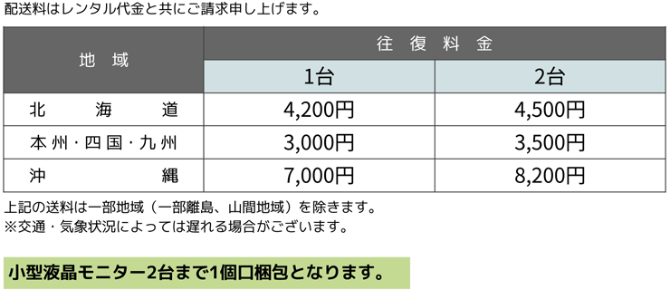 iiyama 21.5型 LED PC液晶モニター XU2290HS 送料について