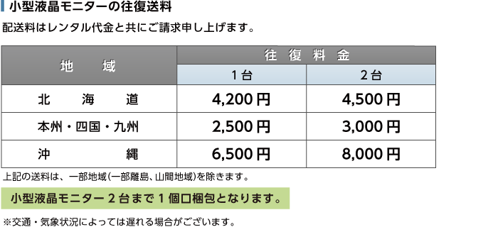 iiyama 23型ワイド LED液晶PCモニターXU2390HS 送料について