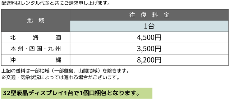 32型フルHD液晶モニター 送料について