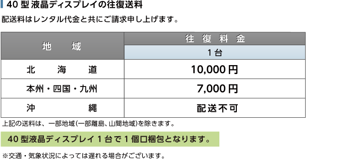 40型フルHD液晶モニター 送料について