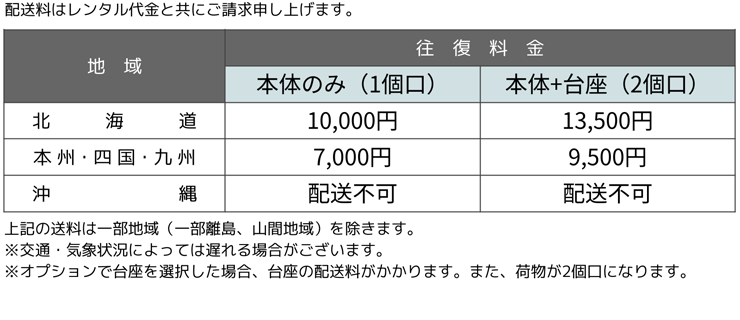 SHARP BIGPAD40型 PN-L401C 送料について