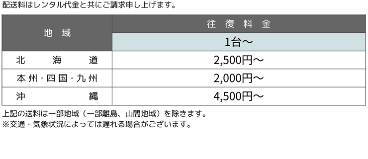 SONY ICレコーダー 送料について