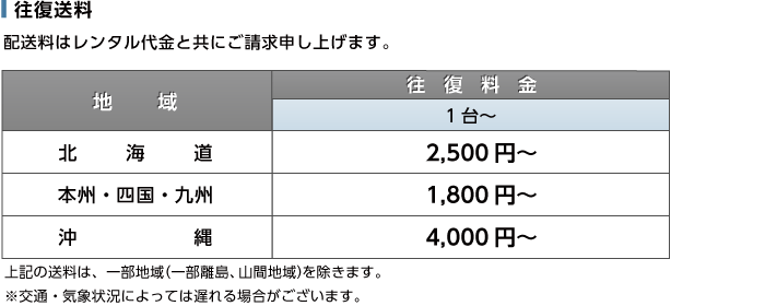 サンヨー ICレコーダー 送料について