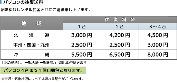 Core i7（CPU第6世代・メモリ16GB）SSDモデル（FullHD） 送料について