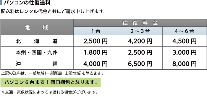 Microsoft Surface Laptop3 送料について