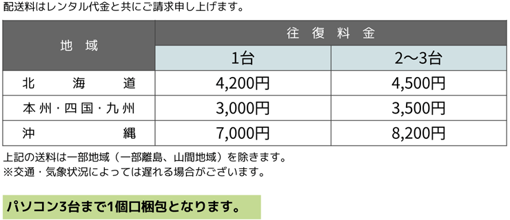 HP ProBook 470 G5（FullHD） 送料について