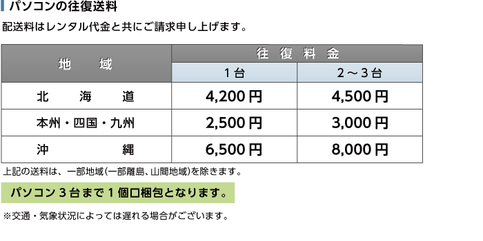 マウスコンピューター DAIV-NG5720S1-SH2【マンスリーレンタル】 送料について