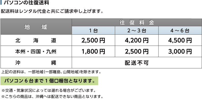 Panasonic タフブック CF-C2 送料について