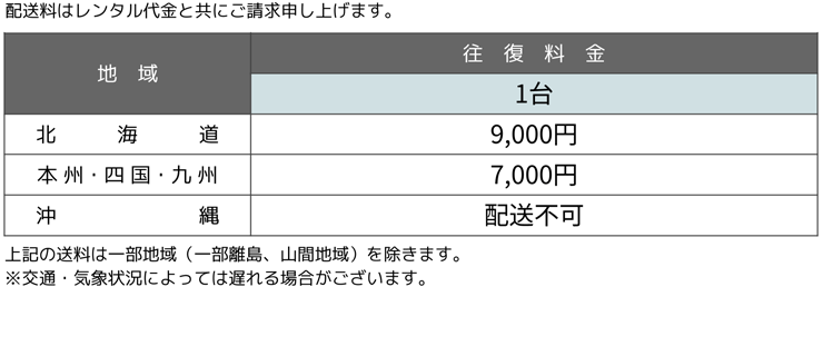 iMac Retina 27インチ(5K) MRR12J/A 送料について