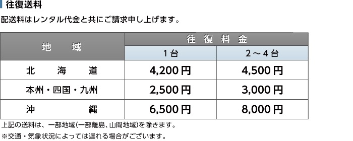 Mac mini Z12N 送料について