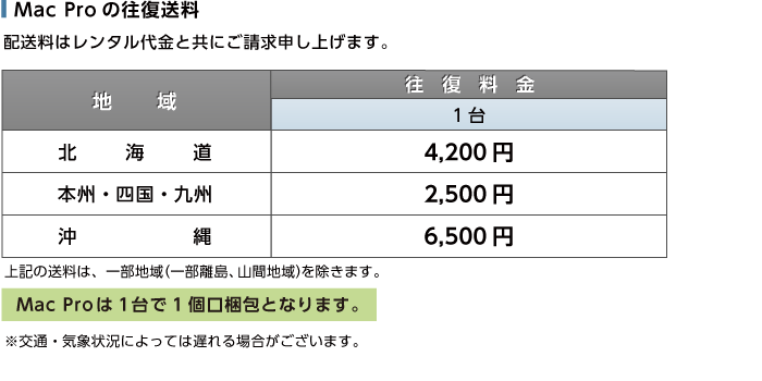 Mac Pro MD878J/A アップグレードモデル 送料について