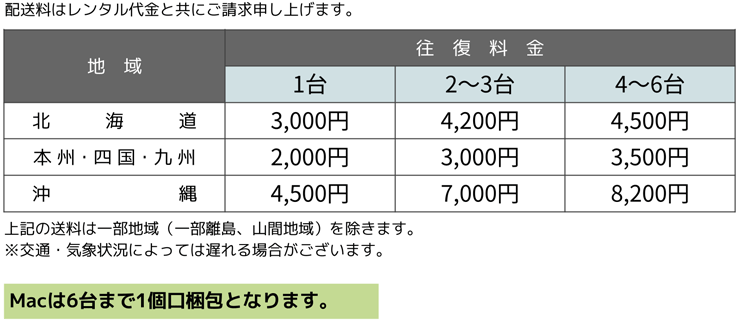 MacBook Air 13インチ Z128 送料について