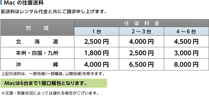 MacBook Air 13インチ MQD32J/A 送料について