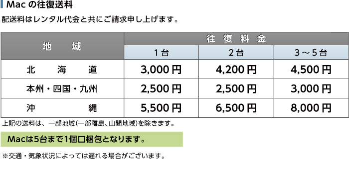 MacBook Pro Retina 15インチ Z0V2【i9】 送料について