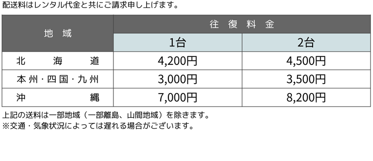 会議用マイクスピーカーシステム YAMAHA YVC-1000 送料について