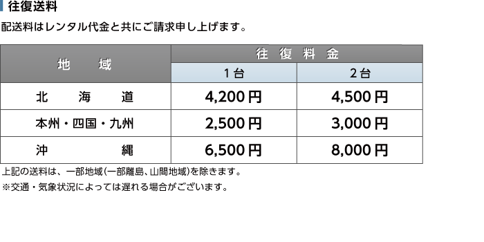 会議用マイクスピーカーシステム YAMAHA YVC-1000 送料について