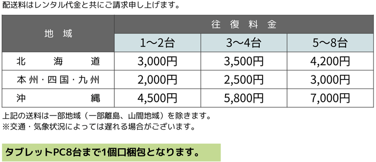 Lenovo Tab M10 FHD Plus（WiFiモデル） 送料について