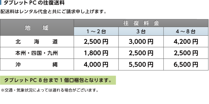 iPad Air2 16GB Wi-Fi【特価キャンペーン】 送料について